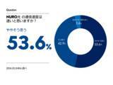 「【NURO光の調査】回線速度の満足度100%！？」の画像1