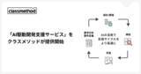 「失敗を恐れずソフトウェア開発に挑戦できる「AI駆動開発支援サービス」をクラスメソッドが提供開始」の画像1