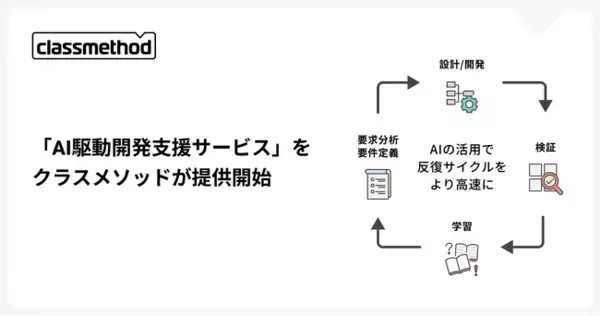 失敗を恐れずソフトウェア開発に挑戦できる「AI駆動開発支援サービス」をクラスメソッドが提供開始
