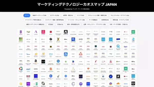 アンダーワークス、生成AIで制作したマーケティングテクノロジーカオスマップを公開