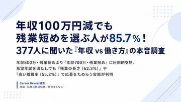 「年収100万円減」でも残業短めを選ぶ人が85.7%！377人に聞いた「年収 vs 働き方」の本音調査