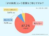 「実は9割弱が認知せず！家づくりの落とし穴「がけ条例」の実態とは」の画像1