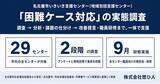 「「困難ケース対応」の実態調査を名古屋市の全29地域包括支援センターで実施、9月に全職員向け研修へ」の画像1