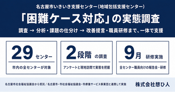 「困難ケース対応」の実態調査を名古屋市の全29地域包括支援センターで実施、9月に全職員向け研修へ
