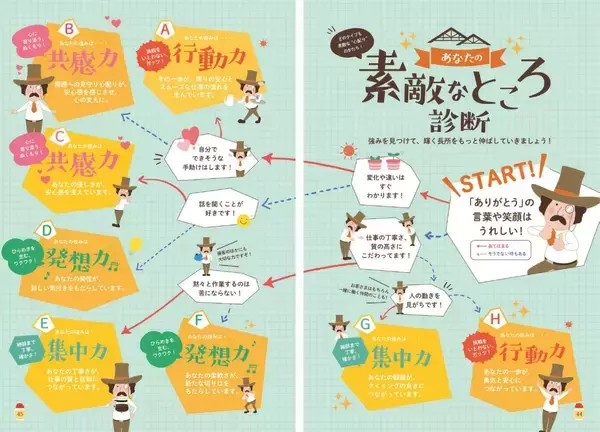 「お客様からの感謝をサービス向上にーーコメダの「お褒めの言葉集」冊子発行」の画像