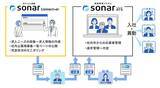 「"sonar Connecter"開発の裏側 ～前編～ 【 採用難時代 】企業が挑む人材配置の最適化を支える」の画像2