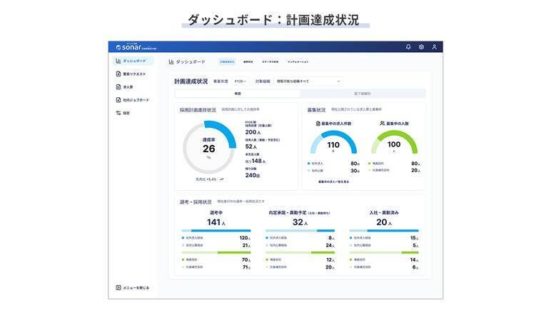 "sonar Connecter"開発の裏側 ～前編～ 【 採用難時代 】企業が挑む人材配置の最適化を支える