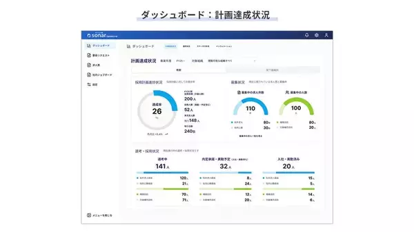 「"sonar Connecter"開発の裏側 ～前編～ 【 採用難時代 】企業が挑む人材配置の最適化を支える」の画像