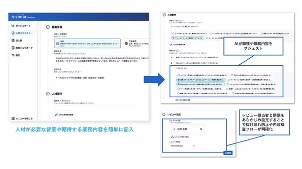 「"sonar Connecter"開発の裏側 ～前編～ 【 採用難時代 】企業が挑む人材配置の最適化を支える」の画像