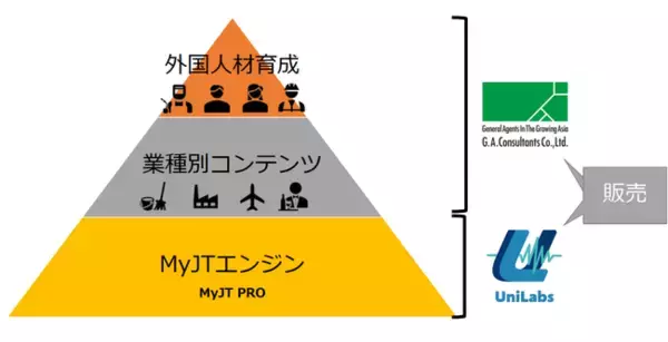 ジー・エー・コンサルタンツが、AI音声解析システム開発販売のUniLabsと業務提携開始