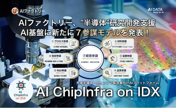 日本政府重点17分野の中核を担う半導体研究開発支援AI基盤「AI ChipInfra on IDX」に新たに７参謀モデルを発表！ AIファクトリー 7参謀モデルで日本半導体産業の国家競争力復活を目指す