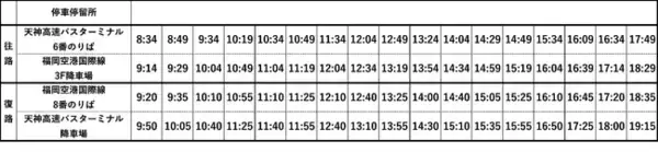 天神～福岡空港間を結ぶ特急バス路線の新設ならびにキャッシュレス割引の導入、一部路線バスにおける運賃改定について