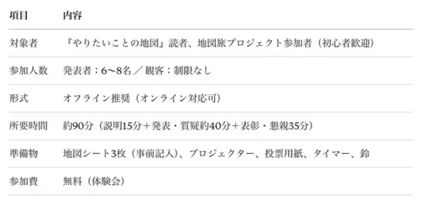 「やりたいこと」を言葉にし、仲間と宣言し合うピッチイベント「MAP BATTLE」が始動。「地図旅プロジェクト 日本一周編」の新コンテンツとして、全国100施設に届ける参加型ワークショップ