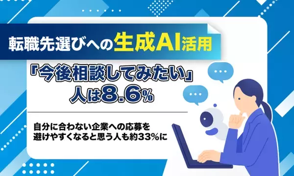 転職先選びへの生成AI活用、「今後相談してみたい」人は8.6%。自分に合わない企業への応募を避けやすくなると思う人も約33%に