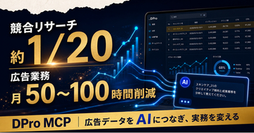 DPro MCP導入企業で競合リサーチ工数約1/20、広告業務を月50～100時間削減。主要15媒体の広告データをClaude・ChatGPTにつなぎ、リサーチ・共有・制作まで変えた実証事例を公開