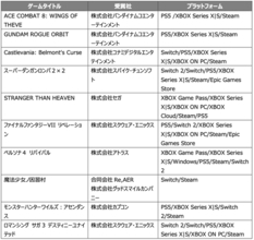 【日本ゲーム大賞2026 フューチャー部門】一般投票と選考委員会によって選ばれた期待の10タイトルが発表！