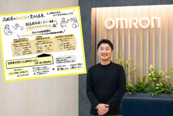 【イラスト図解】高齢者の自立支援で変わる未来 — 生活機能改善がもたらす社会的インパクトを解説