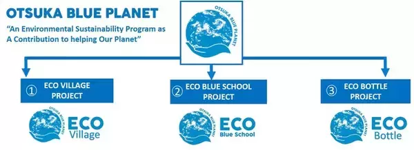 インドネシアで「OTSUKA BLUE PLANET」開始