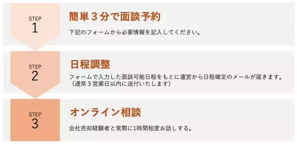 東大卒起業家創業のエムホールディングス、売却経験者に会社売却のリアルを"ぶっちゃけ"相談できる新サービス「ブッチャケM&A」正式リリース