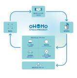 「大阪から関西・全国へ！サステナブルファッション・プラットフォーム協議会設立「産官民一体」で使用済衣類のサーキュラーエコノミー実現に向けて2030年度に年間8,000トン以上の使用済衣類回収を目標」の画像1