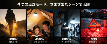 【Glocusent】いつもの場所を離れた夜に、頼れる光を。キャンプライト＆ネックライトシリーズ Prime Day限定キャンペーン開催