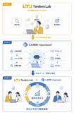 「株式会社CAPER、タンデムラボ株式会社と業務提携｜コンサルタント採用領域で協業を開始」の画像1