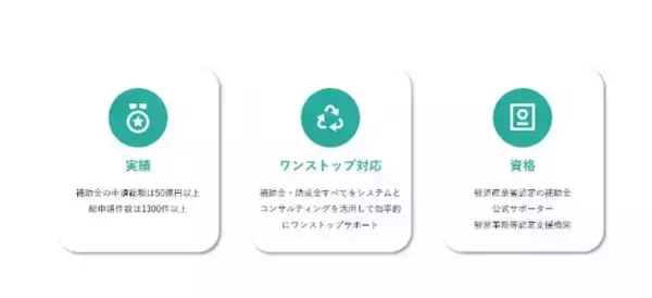 【採択結果】リアリゼイション、ものづくり補助金の16次採択率および、歴代採択率を調査＆公開