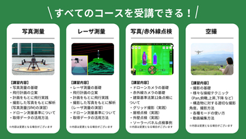 測量・点検・空撮をまるっと学べる！産業用ドローン講習を豊橋で開催