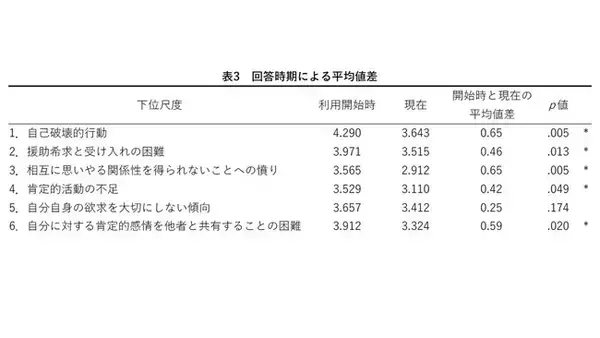 【障害者雇用促進】発達障害者の就労に必要なセルフケアスキルの重要性と効果