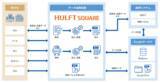 「フルサト・マルカホールディングス、SaaS・業務システムとのデータ連携にセゾンテクノロジーの「HULFT Square」を導入」の画像1