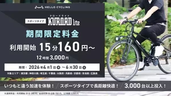 HELLO CYCLINGスポーツタイプ電動アシスト自転車「KUROAD Lite」期間限定の特別料金を実施