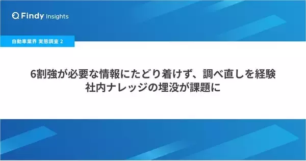 【自動車業界 実態調査（2）】6割強が必要な情報にたどり着けず、調べ直しを経験、社内ナレッジの埋没が課題に