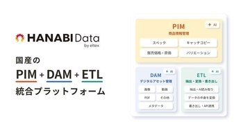 国産のPIM + DAM + ETL統合プラットフォーム「HANABI Data」、製品サイトをリニューアル