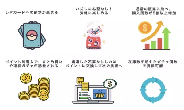 誰でも簡単にトレーディングカードオンラインガチャサービスを構築・運用できる「トレカガチャ」をリリース