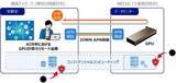 「GPU計算力リモート提供の共同実証実験を開始」の画像1