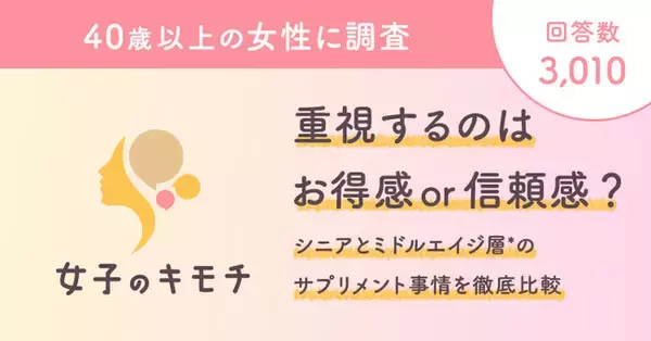 重視するのはお得感 or 信頼感？シニアとミドルエイジ層*のサプリメント事情を徹底比較