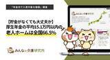 「【貯金がなくても大丈夫か】厚生年金の平均受給額15.1万円以内の老人ホームは全国66.5%｜みんなの介護研究所「年金内で入居可能な施設調査」＜2026年8月＞」の画像1
