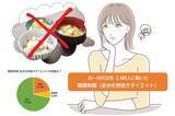 「【20～50代の女性に聞いた】 糖質制限（炭水化物抜きダイエット）　約3割が糖質制限の経験あり　やめた理由1位「甘いものへの欲求が抑えきれない」　プロがアドバイスする！「お米を食べて健康に痩せる方法」」の画像1