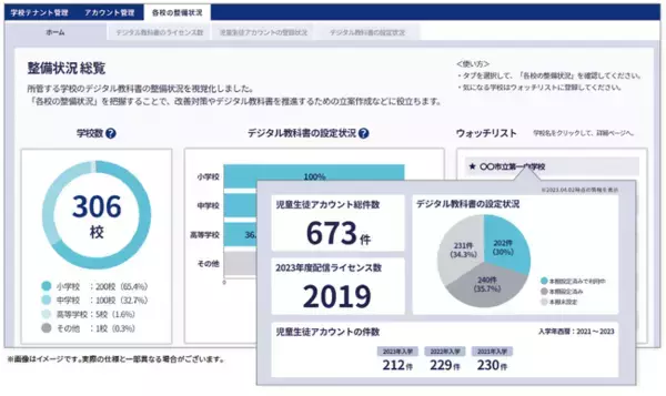 「Lentrance、教育委員会・学校法人向けサービスを開始」の画像