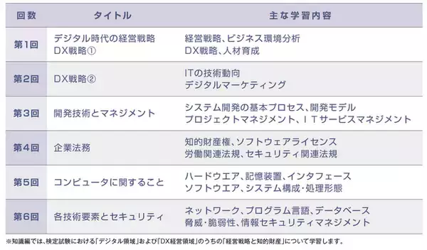 【新規開講】新資格「DX経営アドバイザー」検定試験の対策講座を新規開講