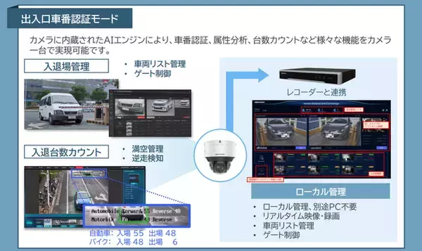 HIKVISION 新型7シリーズ 車番認証カメラのご紹介