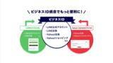 「【LINEヤフー】法人向けサービスの共通のログインIDとして本日より「ビジネスID」の提供を開始」の画像1