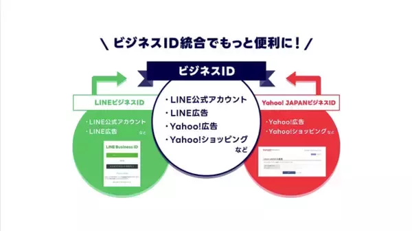 【LINEヤフー】法人向けサービスの共通のログインIDとして本日より「ビジネスID」の提供を開始