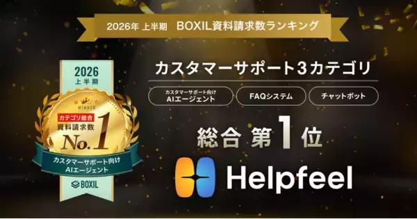Helpfeel、「2026年上半期 BOXIL資料請求数ランキング」カスタマーサポート3カテゴリで総合1位に選出