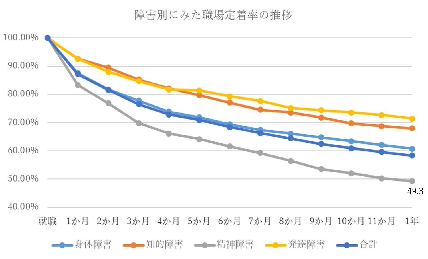 ウイルハーツ、梅花女子大学との産学連携プロジェクトを開始