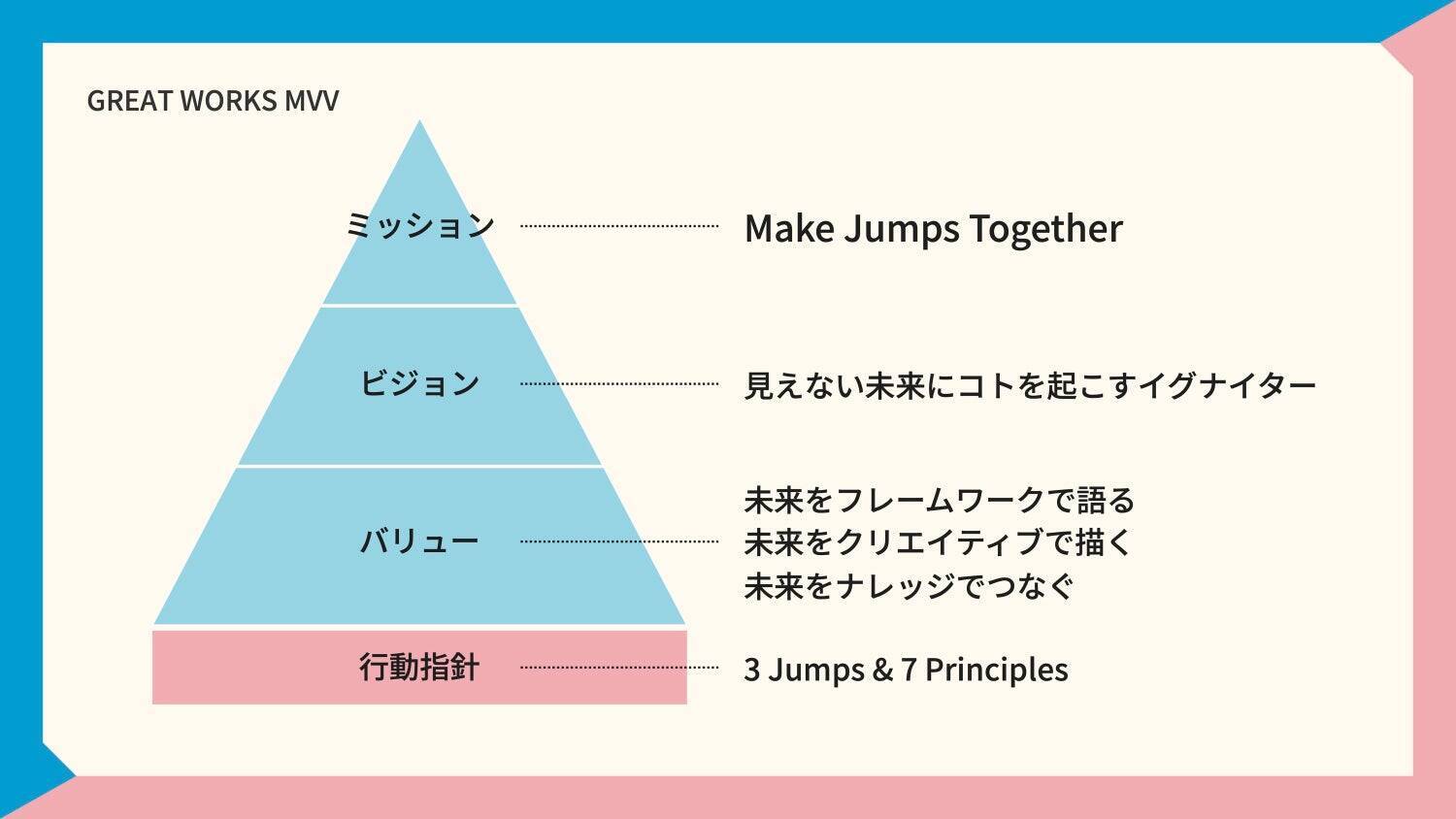 見えない未来にコトを起こすイグナイター！CEOが新MVVに込めた想いとは？