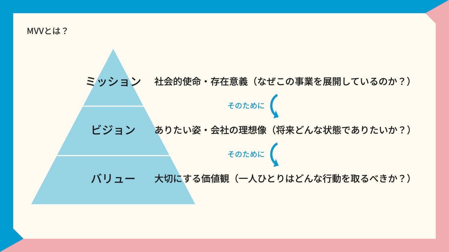見えない未来にコトを起こすイグナイター！CEOが新MVVに込めた想いとは？