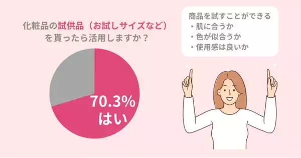 【注意】コスメの試供品、使用したら肌が荒れるかも！試供品を使用する際の注意点とは