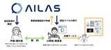 「「日本音声AI学習データ認証サービス機構（AILAS）」による事業認証登録ラベル　日本のAI関連企業とともに日本で初めて取得」の画像1