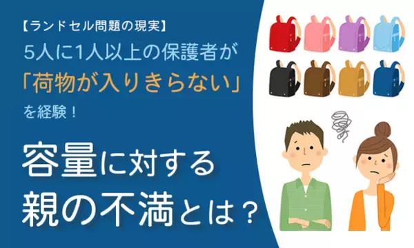 「【ランドセル問題の現実】5人に1人以上の保護者が「荷物が入りきらない」を経験！容量に対する親の不満とは？」の画像